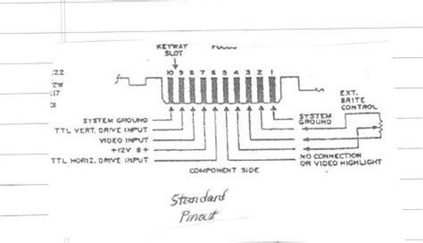 pinouts cnc monitor|CNC monitor replacement.